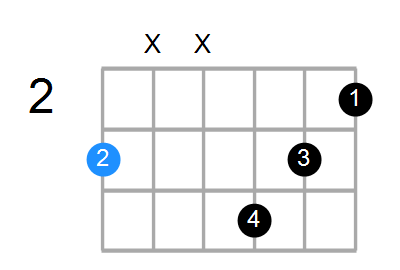 Gmaj7 Chord